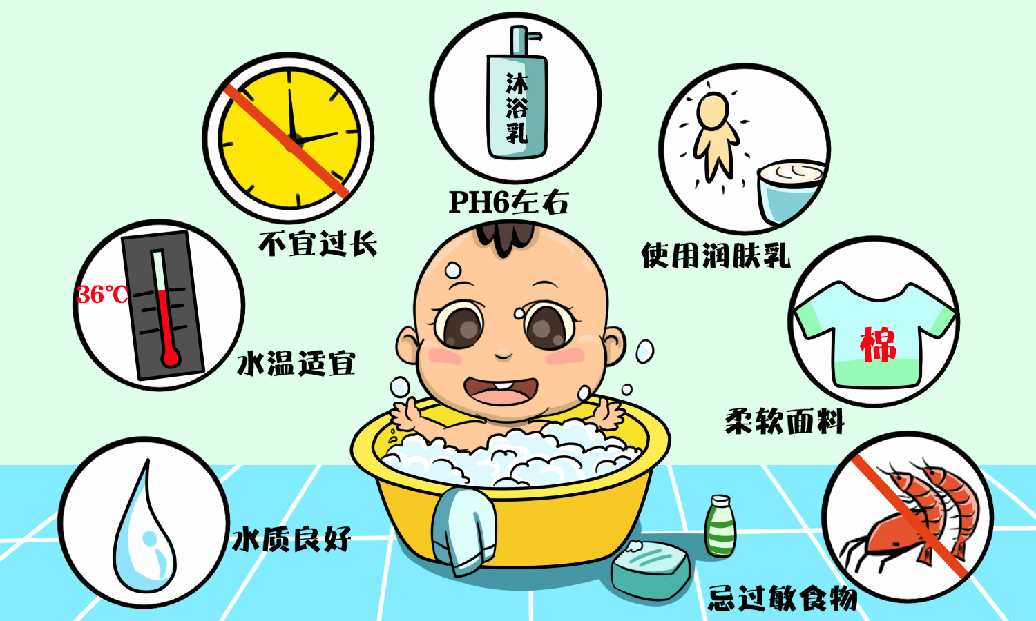 婴儿湿疹用百多邦,邦尼康小儿推拿治湿疹