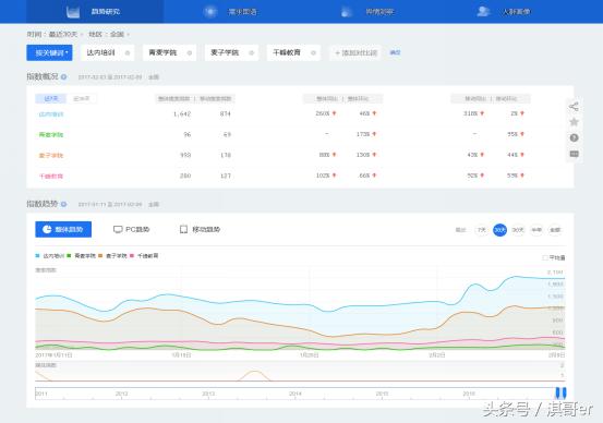 上海模流分析培训机构,培训机构套路及方案