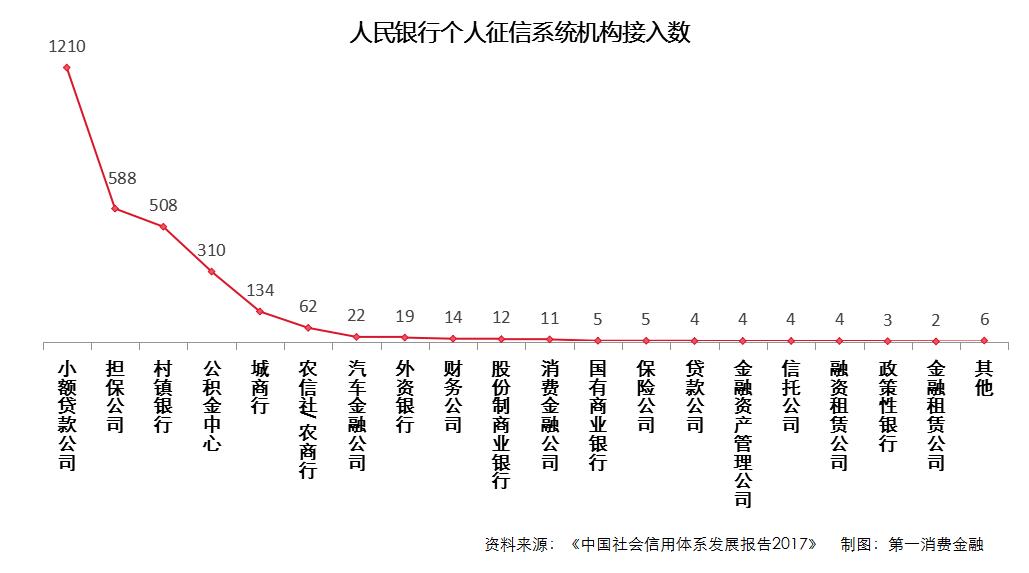 征信压垮人的最后一根稻草,征信薄弱