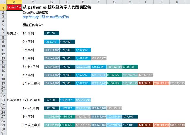 经济学图表图表,经济学配色