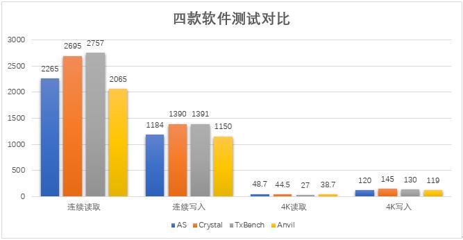 建兴睿速ssd价格,建兴睿速t10参数