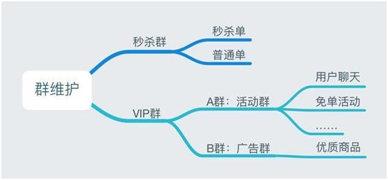 淘宝客社群建造,淘宝客粉丝引流