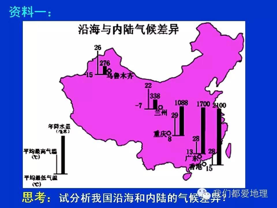 地理学习方法和技巧ppt,地理学常识ppt