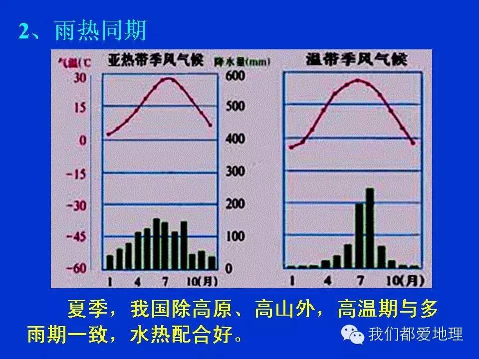 地理学习方法和技巧ppt,地理学常识ppt