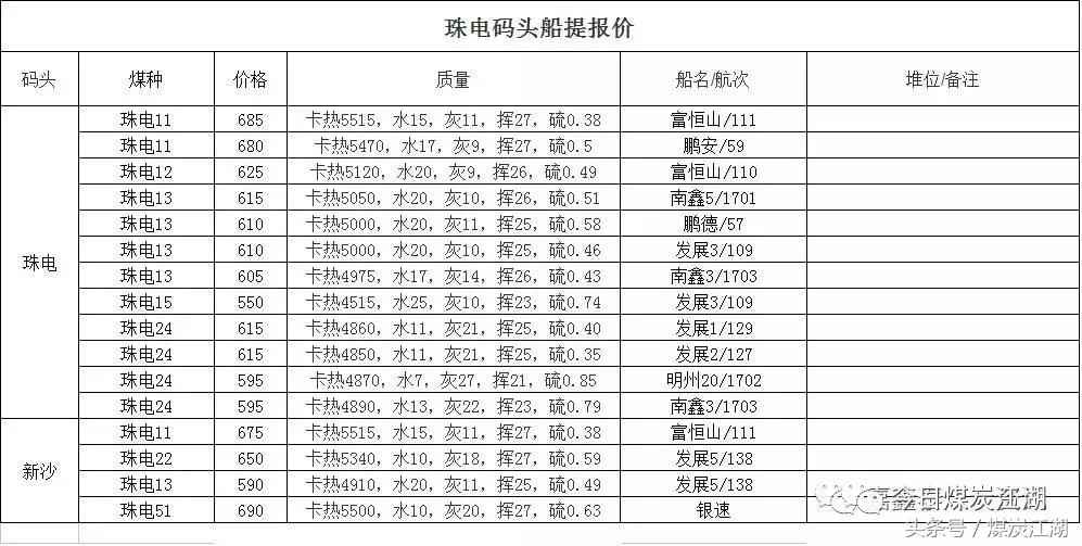 云南2022年煤炭价格走势分析,2021年煤炭价格走势规律分析