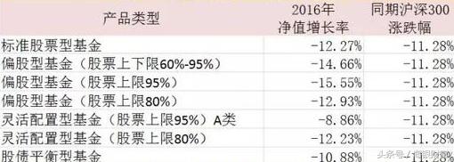 巴菲特投资指数基金,巴菲特说买指数基金
