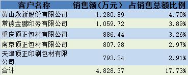 制版也能做成大买卖这家制版厂的毛利率让烟包印刷大佬也汗颜