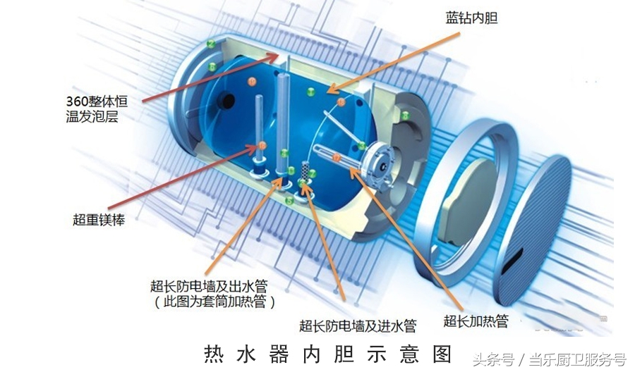 每家每户都有热水器吗,每家都有净水器
