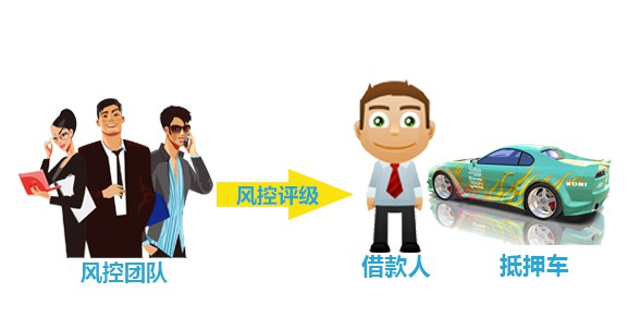 抵押车被抵押公司拉走了怎么处理,车辆被朋友抵押我该怎么起诉