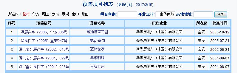宝安最难产神秘大盘：拖延十几年数度修改规划，今年终于要卖了？