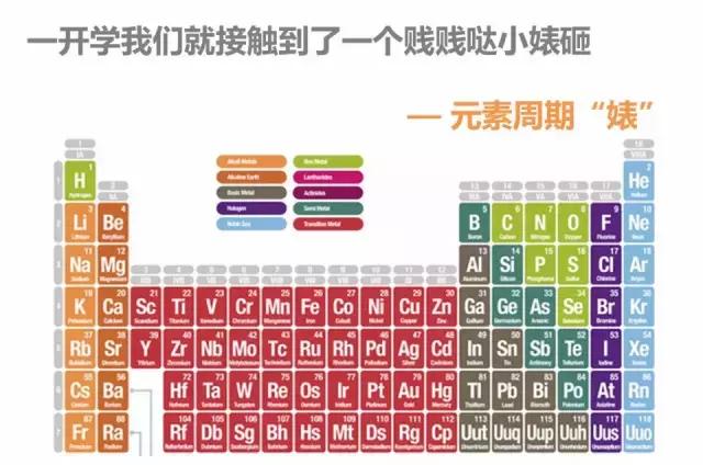 认清小婊砸——元素周期“婊”!