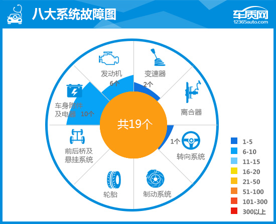 用数据说话2016款一汽大众奥迪A6L到底怎么样