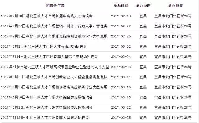 宜昌上年度平均收入,宜昌各行业工资