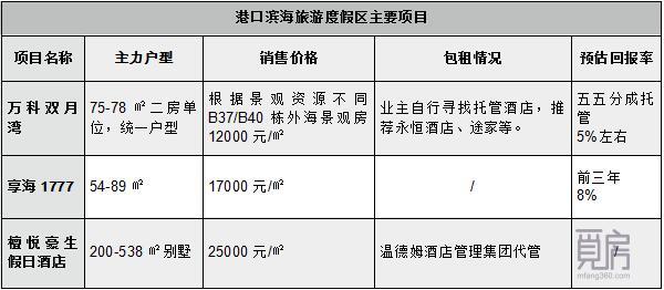 惠州海景房出租手续正规吗,惠州海景房租