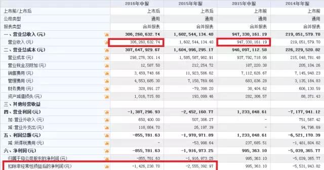 曾经营收超16亿，现在网贷逾期、拖欠工资，米米乐发生了什么？