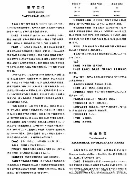 农村既能吃，又能活血通经的宝贝，你认识吗？