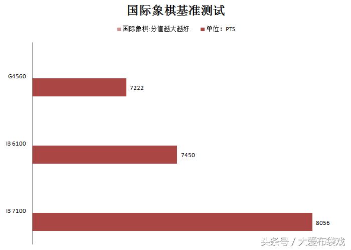 奔腾g4560深度评测,奔腾g4560评测