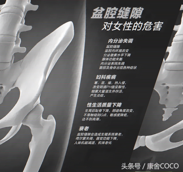 骨盘倾斜引起的妇科疾病！（产后骨盘复位是如此的重要）