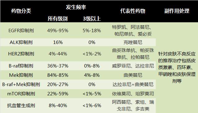 肿瘤不良反应怎么治疗最好,放个大招完整版教学