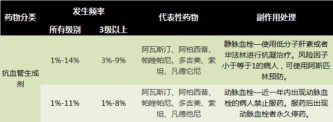 肿瘤不良反应怎么治疗最好,放个大招完整版教学