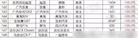 那些已经停产的神车,那些被遗弃的神车
