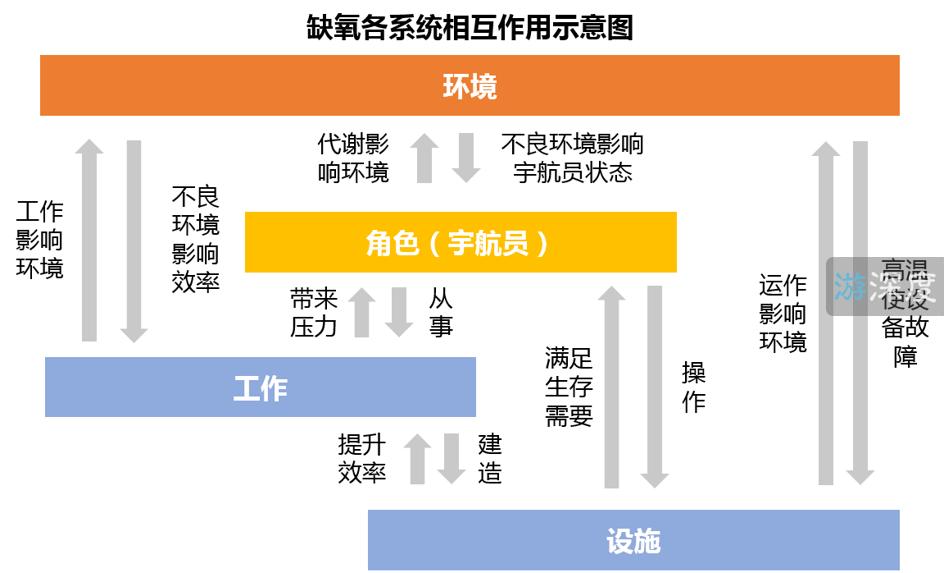 steam饥荒开发商,饥荒缺氧新游戏