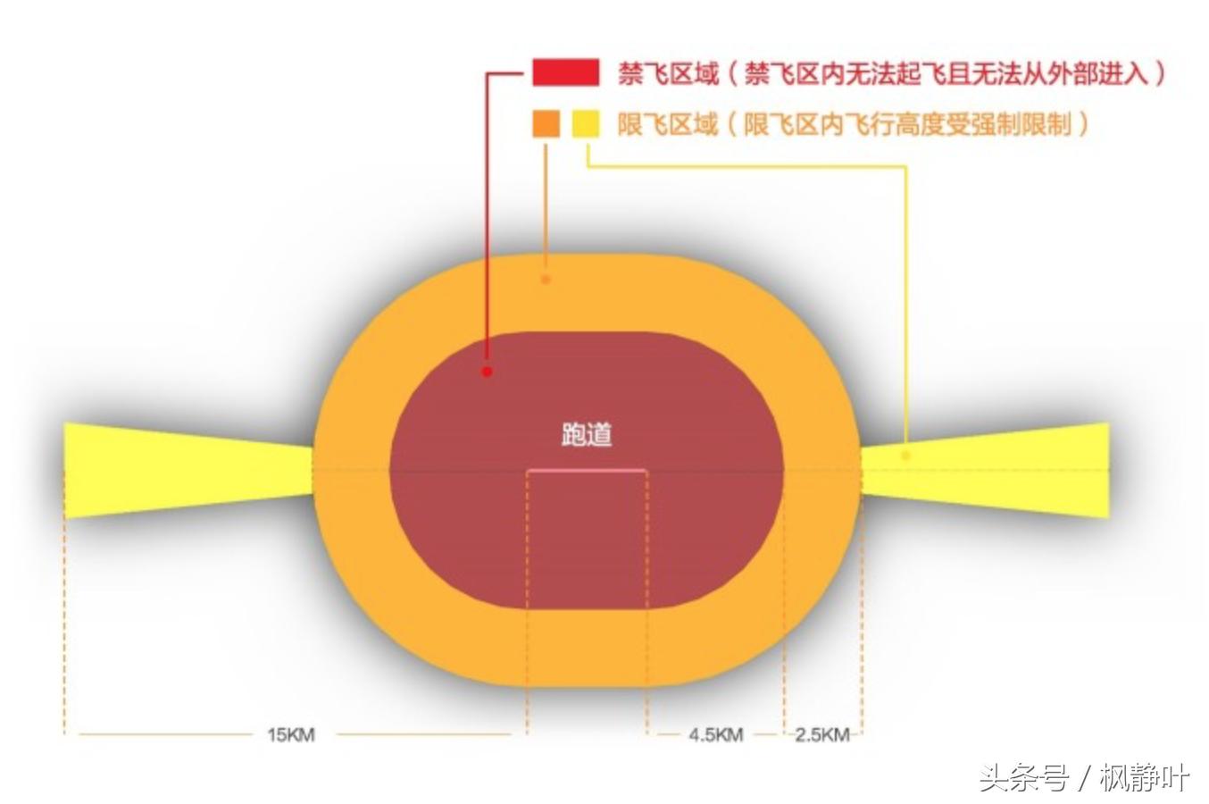 新手入门无人机应该如何操作,无人机新手如何快速上手无人机