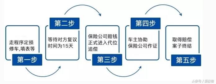 警察判定对方责任对方不赔怎么办,警察判对方全责对方不赔钱
