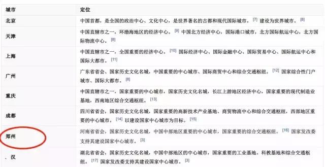 官宣山大在章丘主校区,山大章丘建主校区