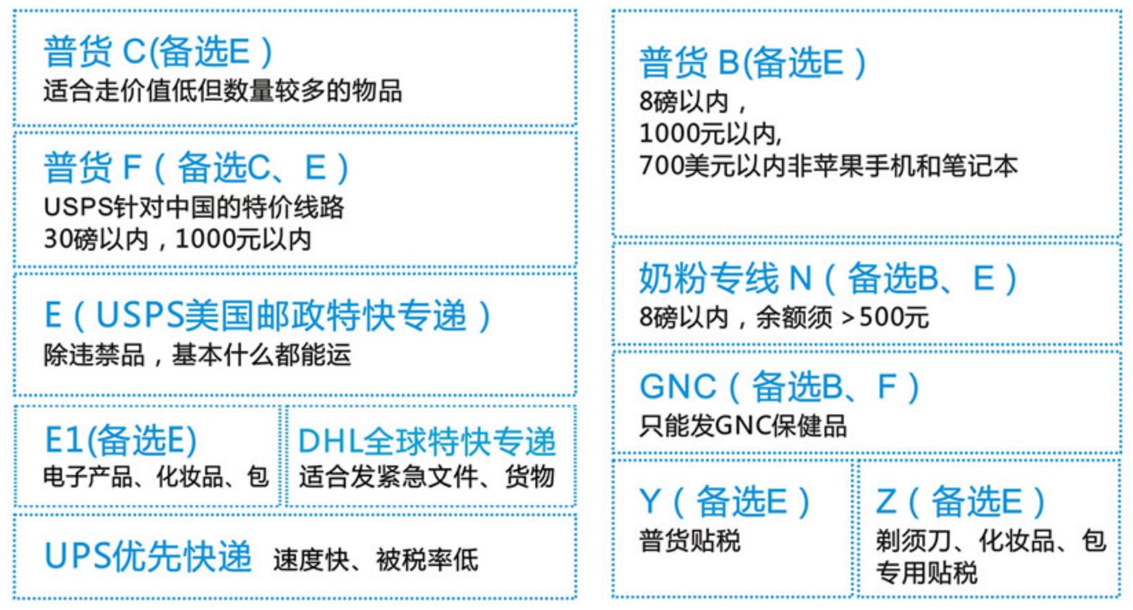 转运公司国际,国际转运公司app推荐