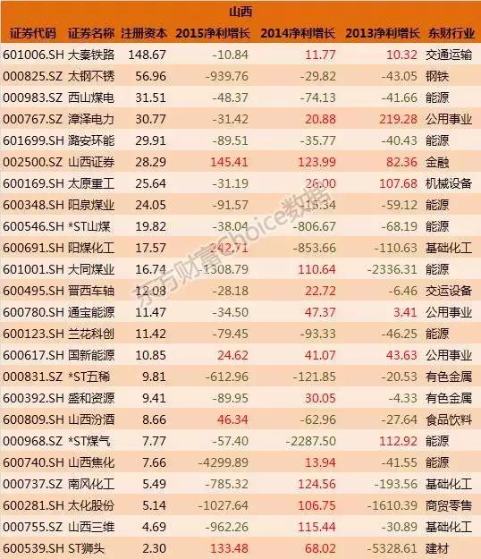 全国各省国企排名一览表,各大国企上市公司名单