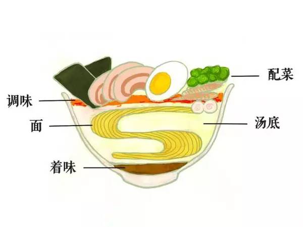 日本拉面深深吸引人们的秘密,日本拉面揭秘
