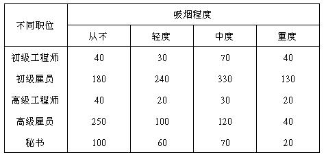 spss软件能统计科学思维吗,spss统计分析报告从哪些方面进行