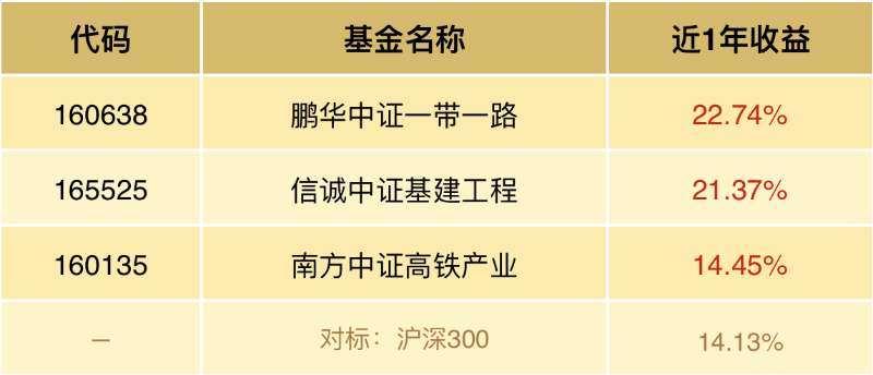 2020年最后一波赚钱机会,未来两年最大赚钱机会
