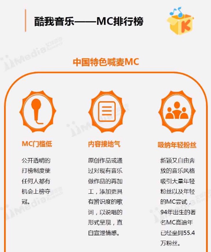 艾媒:酷我凭极致音质蝉联音乐APP满意度冠军