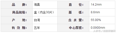 十大透明隐形眼镜排名前十名 (十大畅销隐形眼镜)
