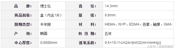 十大透明隐形眼镜排名前十名 (十大畅销隐形眼镜)