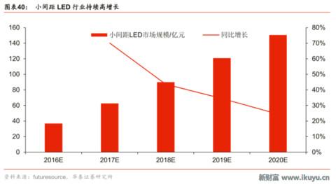 led芯片产业链,揭秘工业智造新趋势