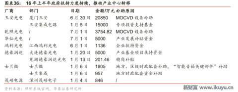 led芯片产业链,揭秘工业智造新趋势