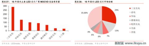 led芯片产业链,揭秘工业智造新趋势