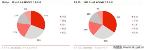 led芯片产业链,揭秘工业智造新趋势