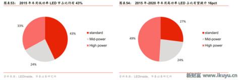 led芯片产业链,揭秘工业智造新趋势