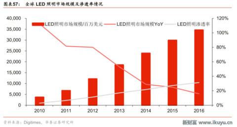 led芯片产业链,揭秘工业智造新趋势