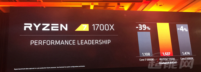 锐龙AMDRyzen7发布:8核性能为王,性价比超群