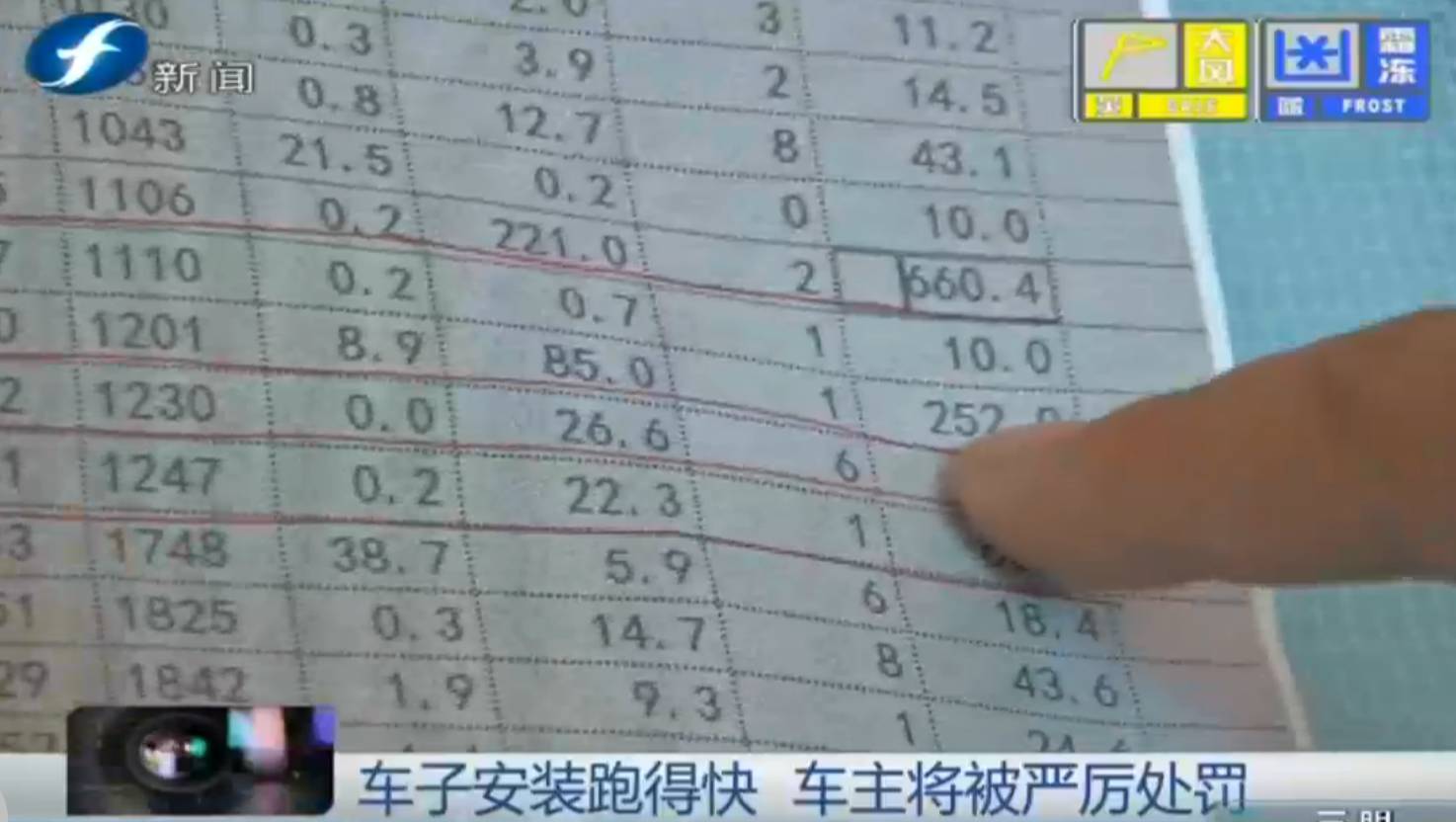 黑心的哥最新视频,黑心的哥打车被骗