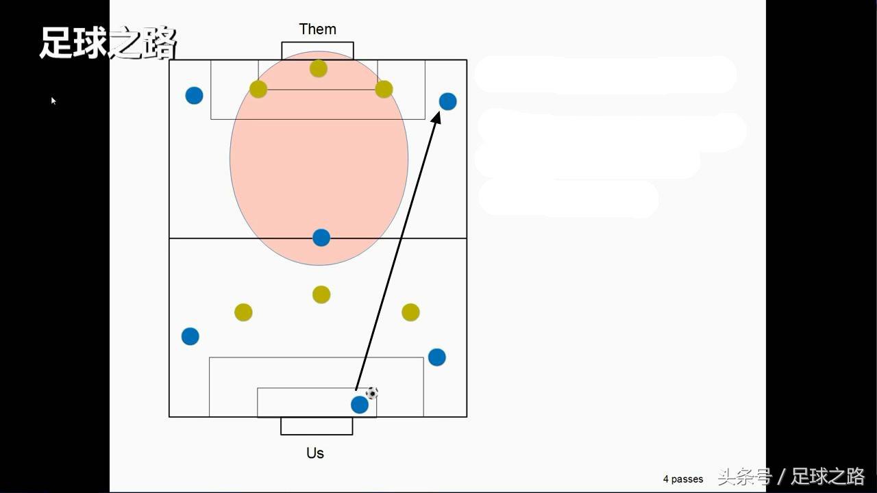 6人制足球战术简单有效,六人足球打法