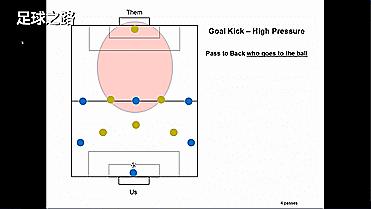 6人制足球战术简单有效,六人足球打法