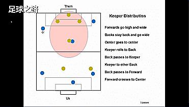 6人制足球战术简单有效,六人足球打法