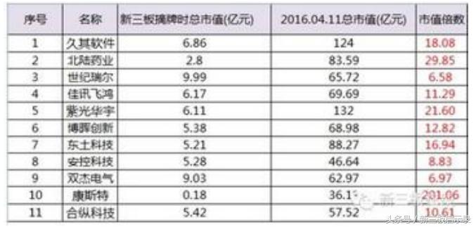 投资新三板靠谱吗,投资股票不成功怎么办
