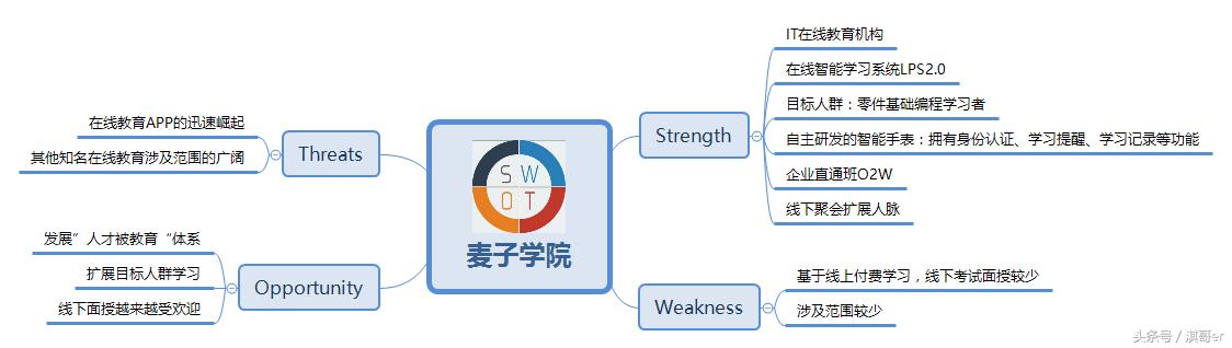 上海模流分析培训机构,培训机构套路及方案